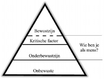 Hypnose Pyramide